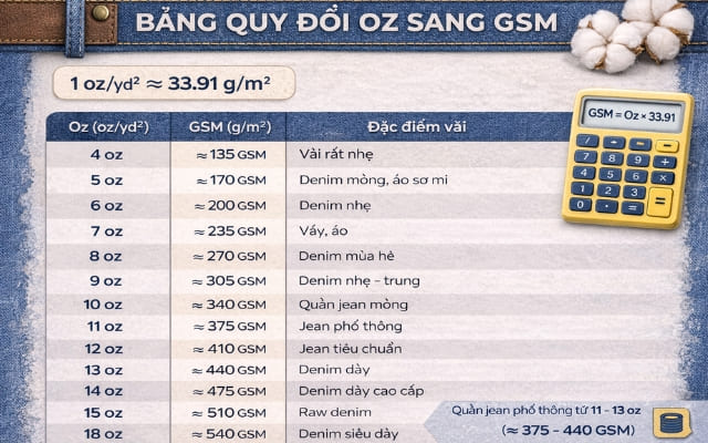 trọng lượng vải jean